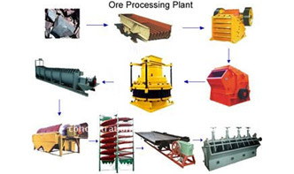 瓜米石精制砂磨機