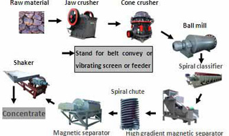 破碎機技術參數